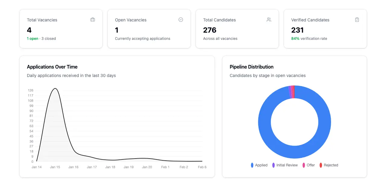 Analytics Dashboard